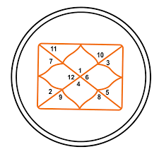 Horoscope-Image