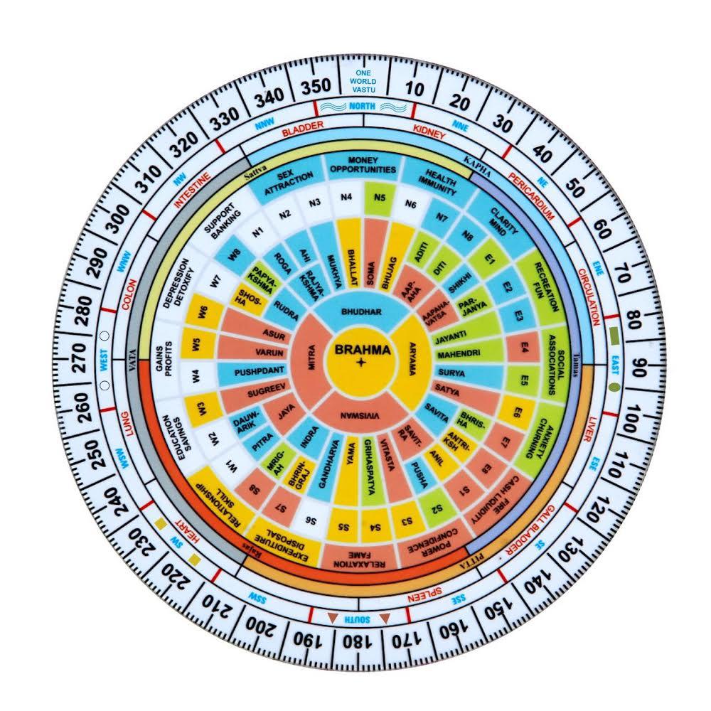 Vastu-Image